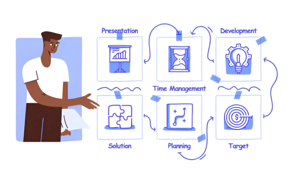 7 Essential Tailored Design Strategies for Product Development Teams