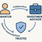 How Advisor Directed Trust Can Streamline Your Wealth Management
