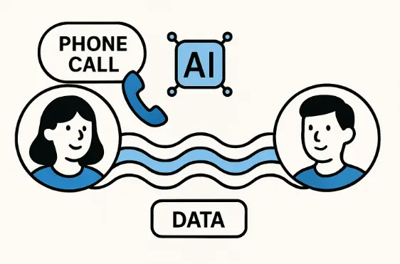 Powering Modern Lead Generation With Pay Per Call