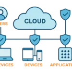 How SASE Is Transforming Network Security for Modern Enterprises