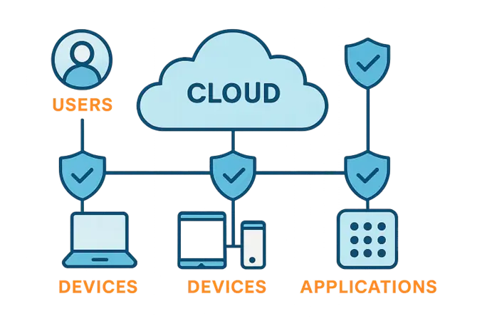 How SASE Is Transforming Network Security for Modern Enterprises
